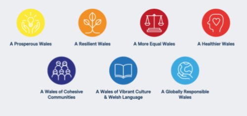Figure 1	Seven Well-being Goals	A diagram illustrating the seven wellbeing goals: A Prosperous Wales; A Resilient Wales; A More Equal Wales; A Healthier Wales; A Wales of Cohesive Communities; A Wales of Vibrant Culture and Welsh Language; A Globally Responsible Wales.